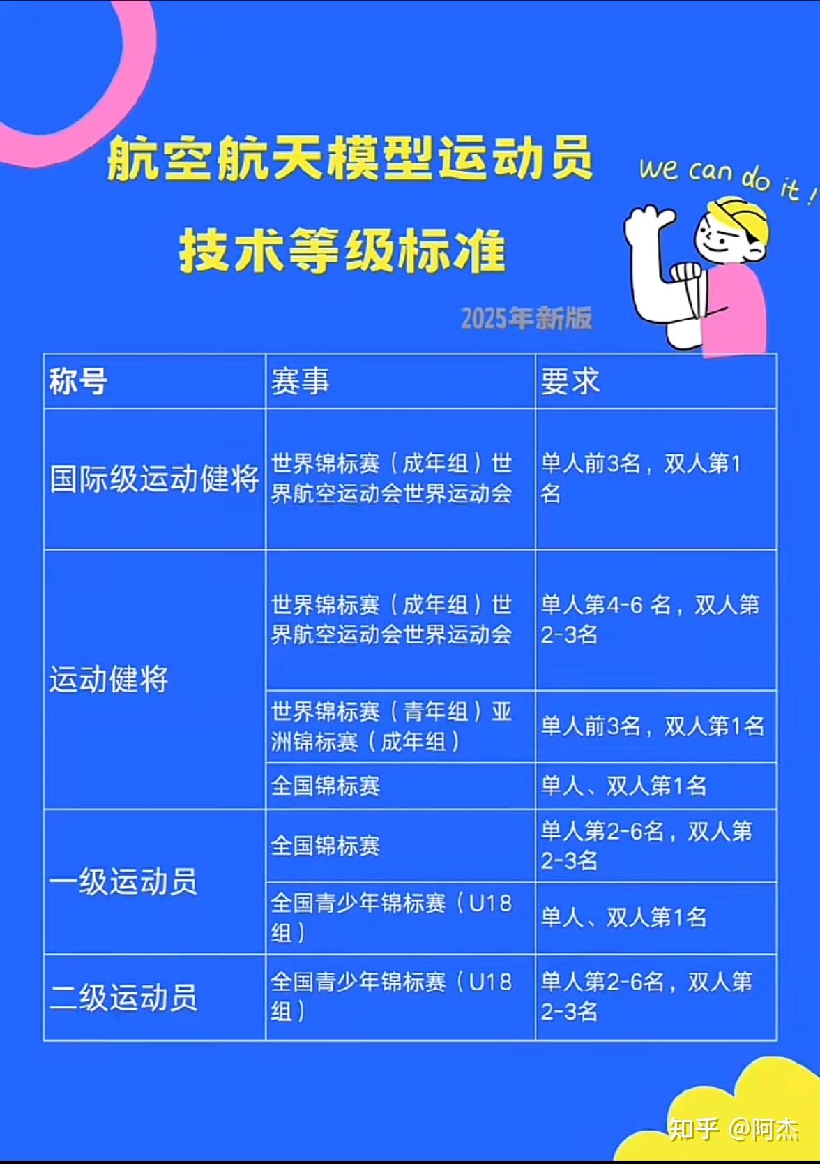 世界智能无人机竞速测试赛在津举行