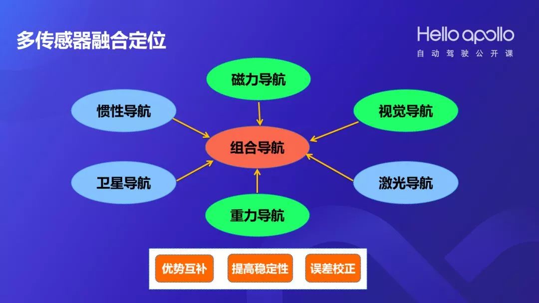 北斗定位技术：让你的位置精准无误