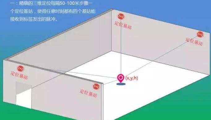 新技术新装备田间地头显身手