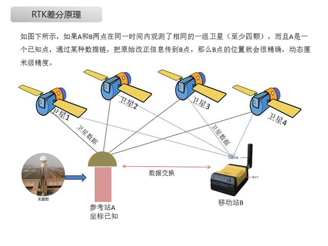 中海达：公司专注于高精度导航定位技术产业链相关软硬件产品和服务的研发、制造和销售