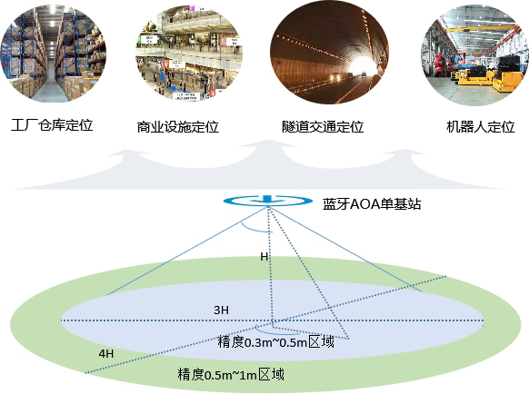 高校星火馆科技主题地图上线