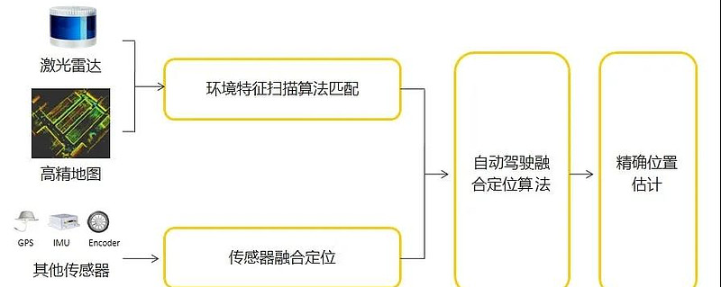 一人公司为何开始“奔县”